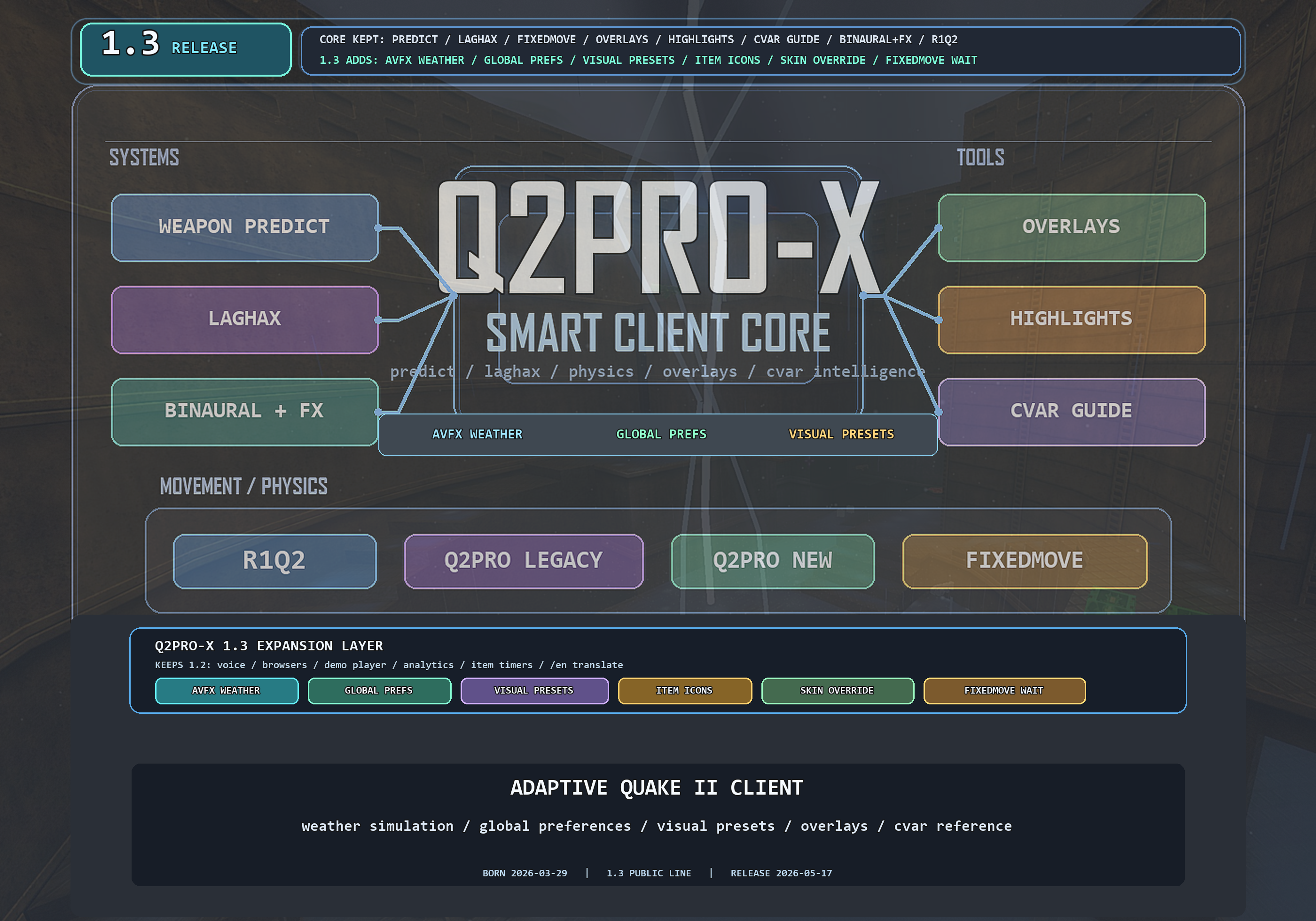 Q2PRO-X